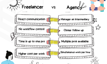 Digital Agency vs Freelancer