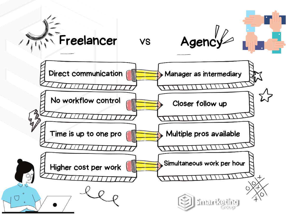 Digital Agency vs Freelancer